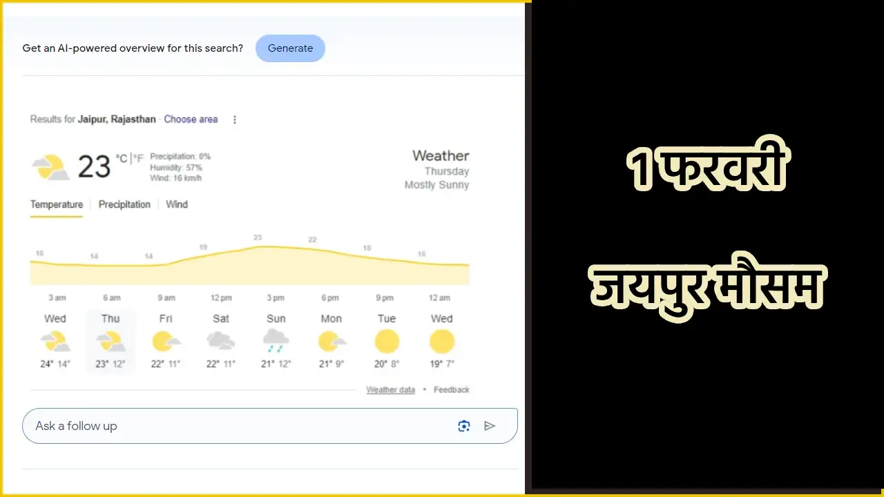 1 February Jaipur Weather Today