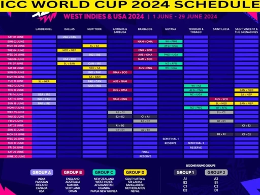 t20 world cup 2024 schedule 1704518786
