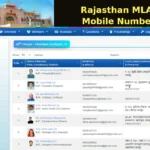 Rajasthan MLA Mobile Number