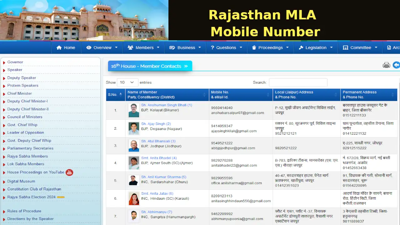 Rajasthan MLA Mobile Number