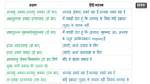 Azan in Hindi
