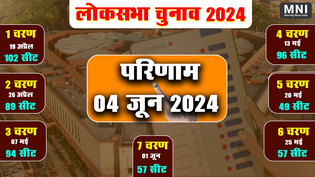 Lok Sabha Election Date 2024