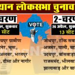 Rajasthan Lok Sabha Election Date 2024