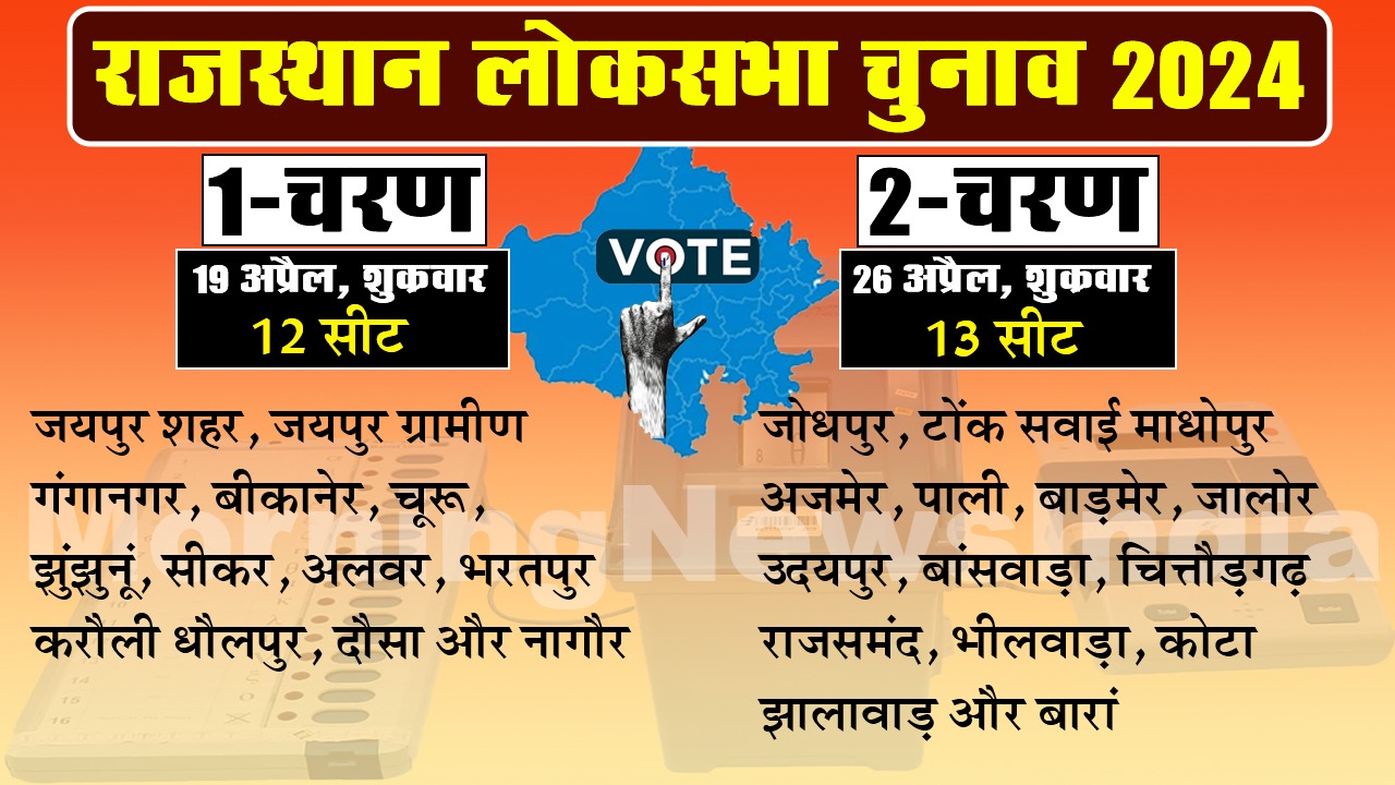 Rajasthan Lok Sabha Election Date 2024
