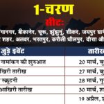Rajasthan Lok Sabha Nomination