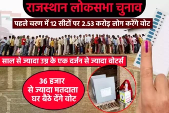 Rajasthan first phase voters 2.53 crore