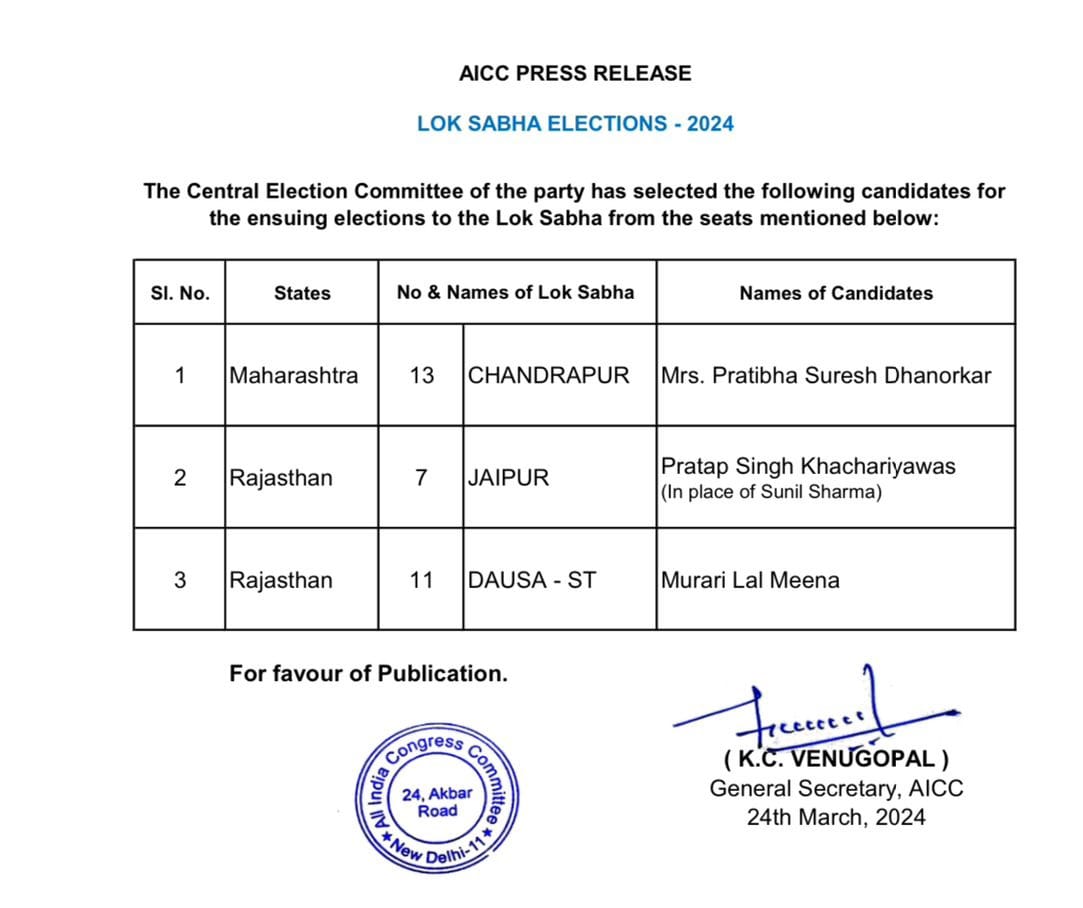 Loksabha Election 2024 Congress 4th List