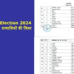 loksabha election 2024 bjp candidates list