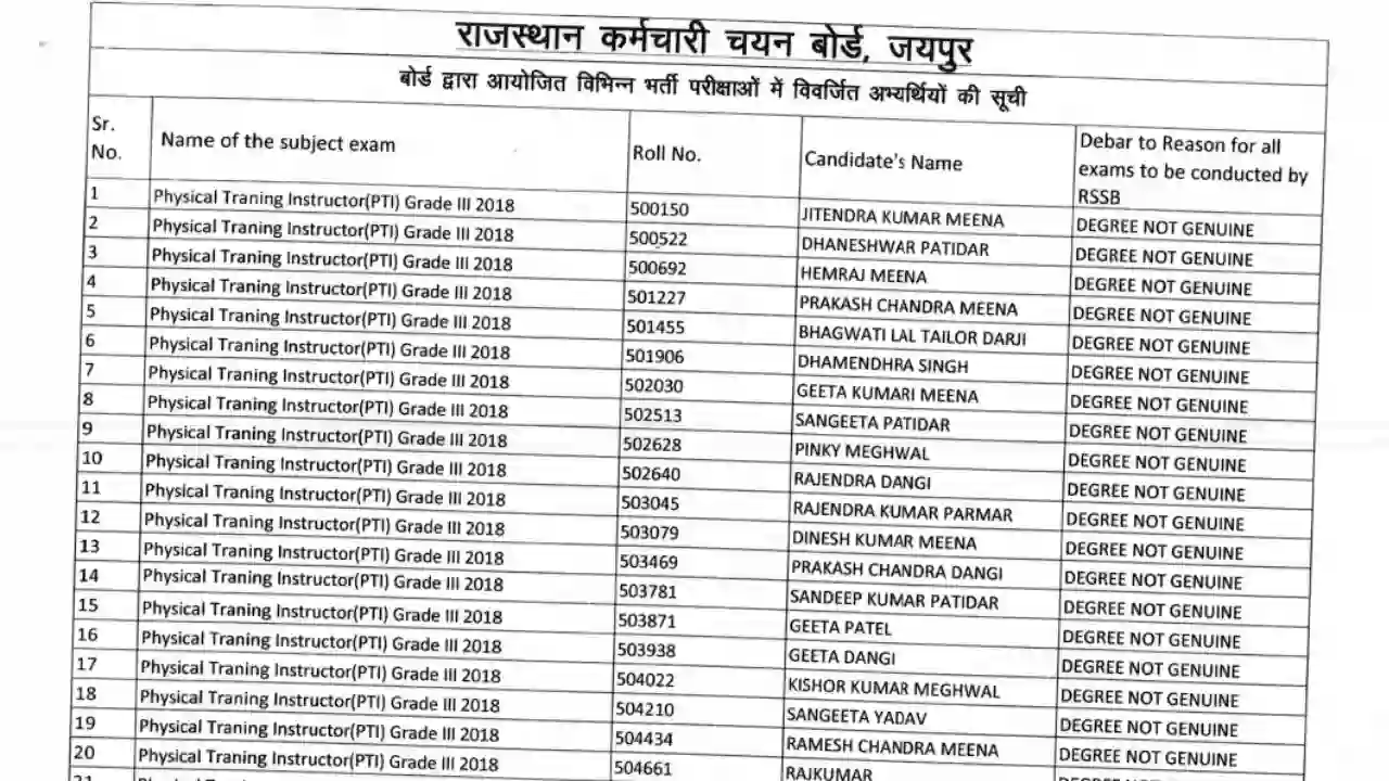 rssb-338-candidates-banned