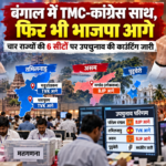 भारतीय उपचुनाव मतगणना न्यूज़ ग्राफिक 1
